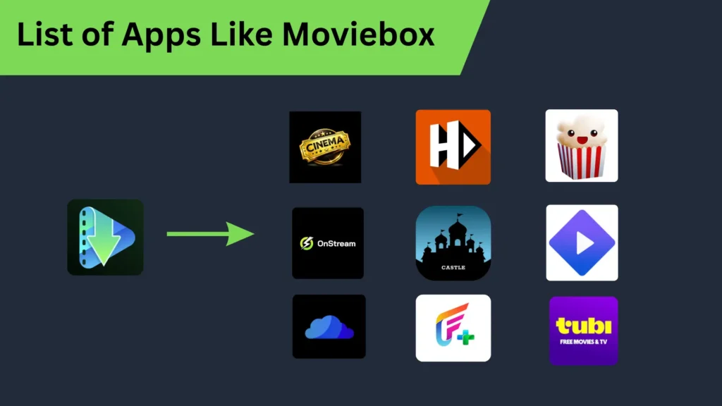 apps like movie box for free streaming